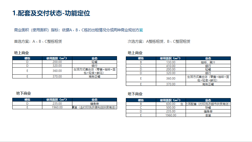 ABC栋商业配套表